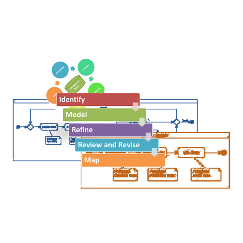 Practical Introduction to the ENVRI RM